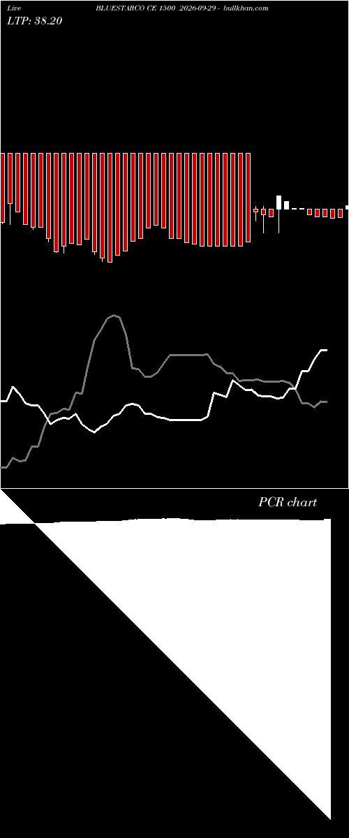  option chart BLUESTARCO CE 1500 2026-09-29 