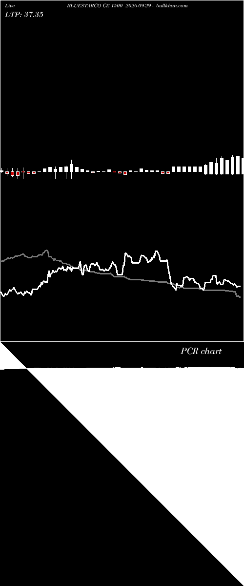  option chart BLUESTARCO CE 1500 2026-09-29 