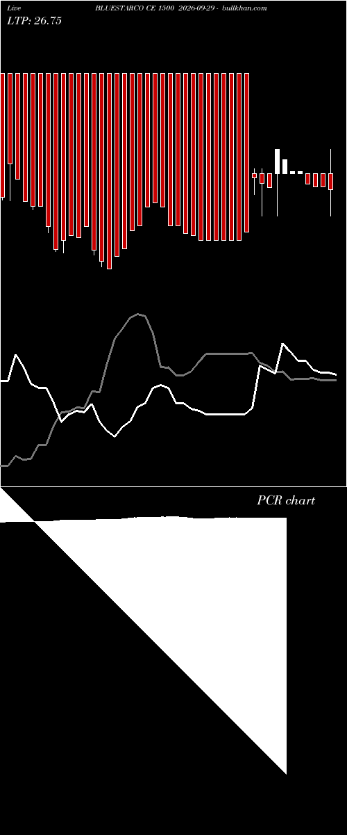  option chart BLUESTARCO CE 1500 2026-09-29 