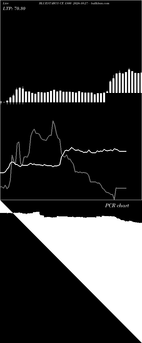  option chart BLUESTARCO CE 1500 2026-10-27 