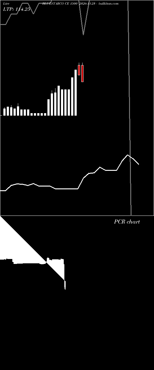  option chart BLUESTARCO CE 1500 2026-11-23 