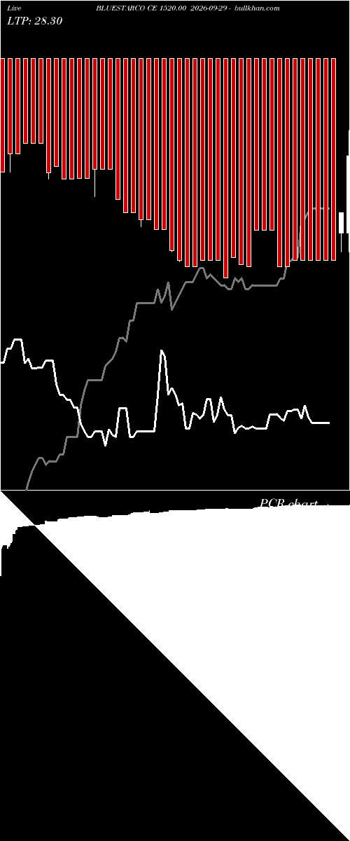  option chart BLUESTARCO CE 1520.00 2026-09-29 