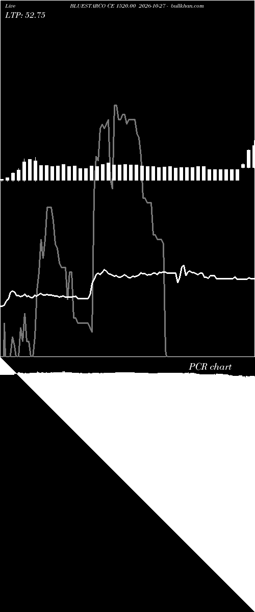  option chart BLUESTARCO CE 1520.00 2026-10-27 