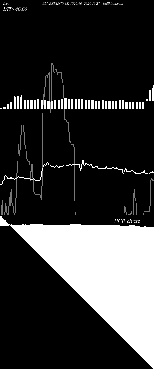  option chart BLUESTARCO CE 1520.00 2026-10-27 