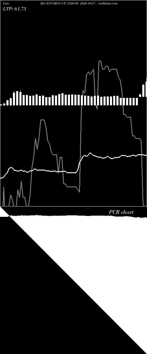  option chart BLUESTARCO CE 1520.00 2026-10-27 