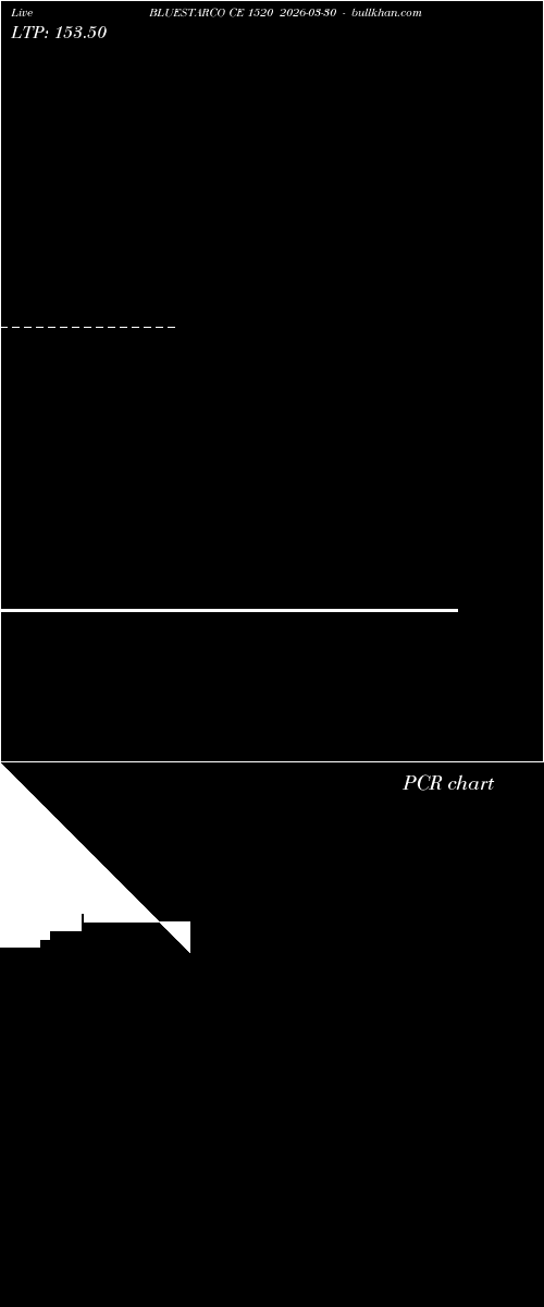  option chart BLUESTARCO CE 1520 2026-03-30 