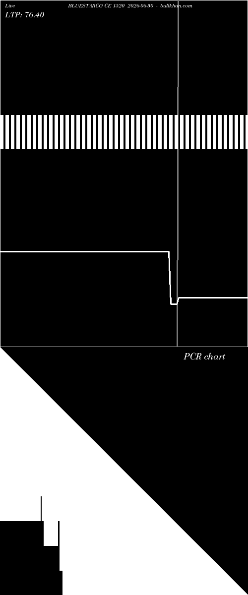  option chart BLUESTARCO CE 1520 2026-06-30 