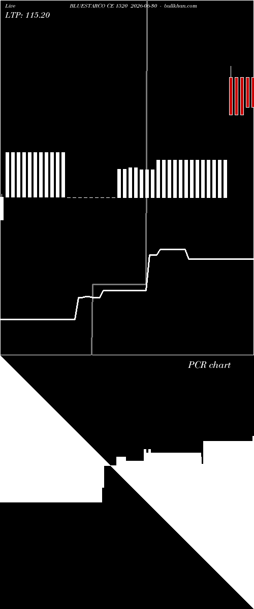  option chart BLUESTARCO CE 1520 2026-06-30 