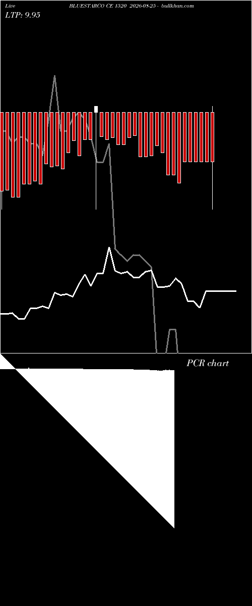 option chart BLUESTARCO CE 1520 2026-08-25 