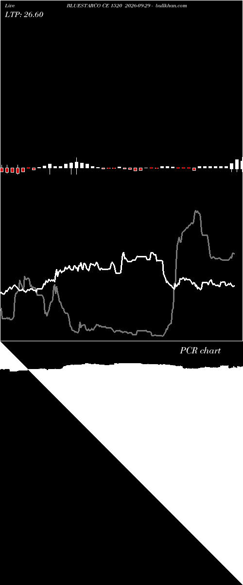  option chart BLUESTARCO CE 1520 2026-09-29 