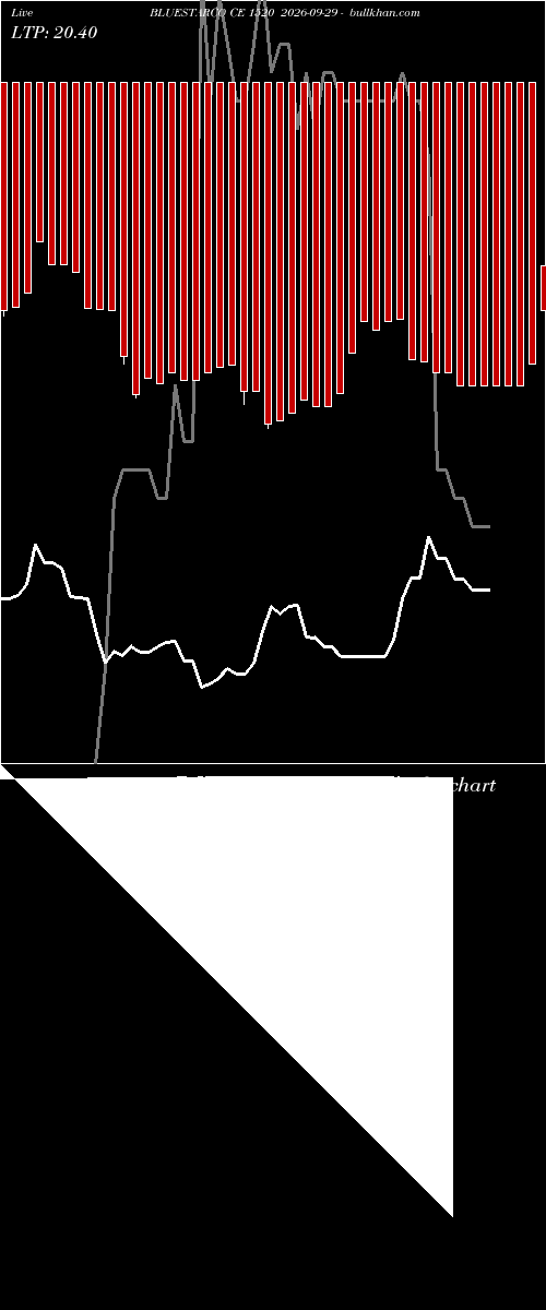  option chart BLUESTARCO CE 1520 2026-09-29 