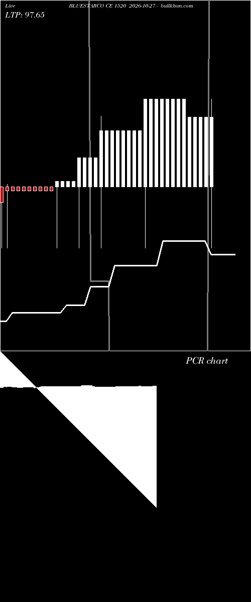  option chart BLUESTARCO CE 1520 2026-10-27 