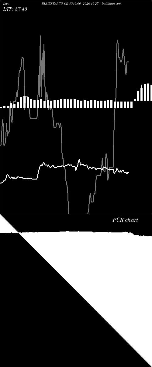  option chart BLUESTARCO CE 1540.00 2026-10-27 