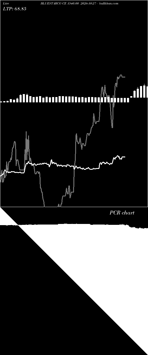  option chart BLUESTARCO CE 1540.00 2026-10-27 