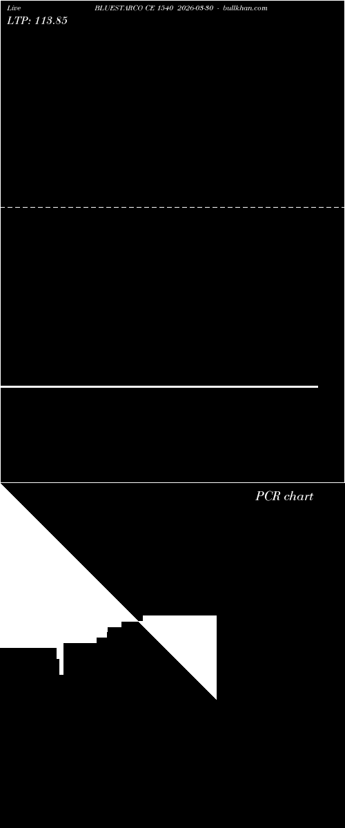  option chart BLUESTARCO CE 1540 2026-03-30 