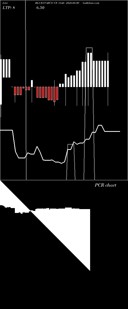  option chart BLUESTARCO CE 1540 2026-06-30 