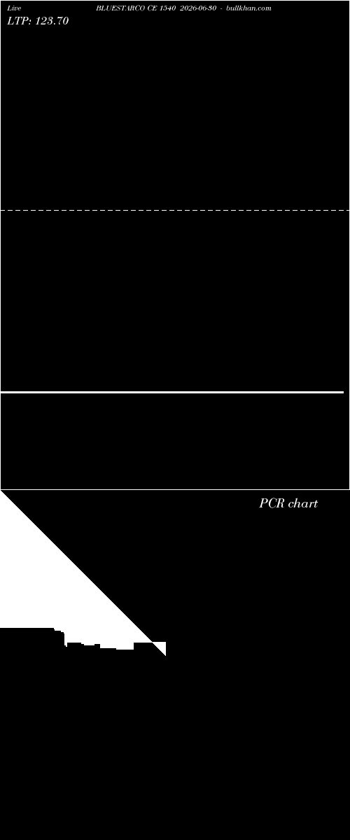  option chart BLUESTARCO CE 1540 2026-06-30 