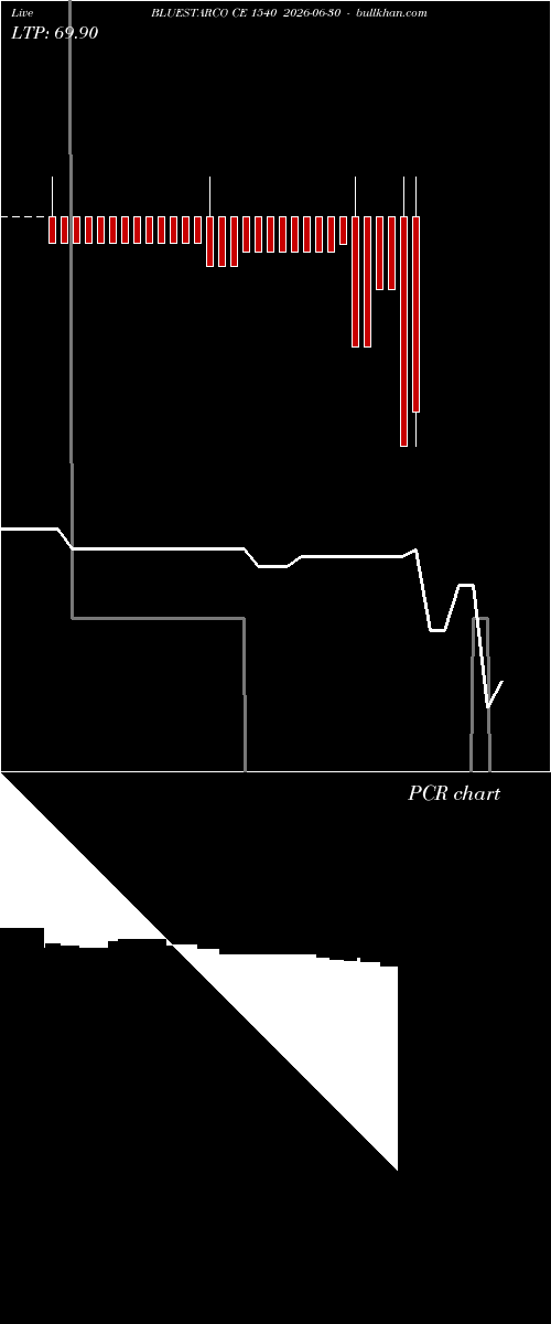  option chart BLUESTARCO CE 1540 2026-06-30 