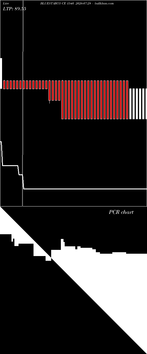  option chart BLUESTARCO CE 1540 2026-07-28 