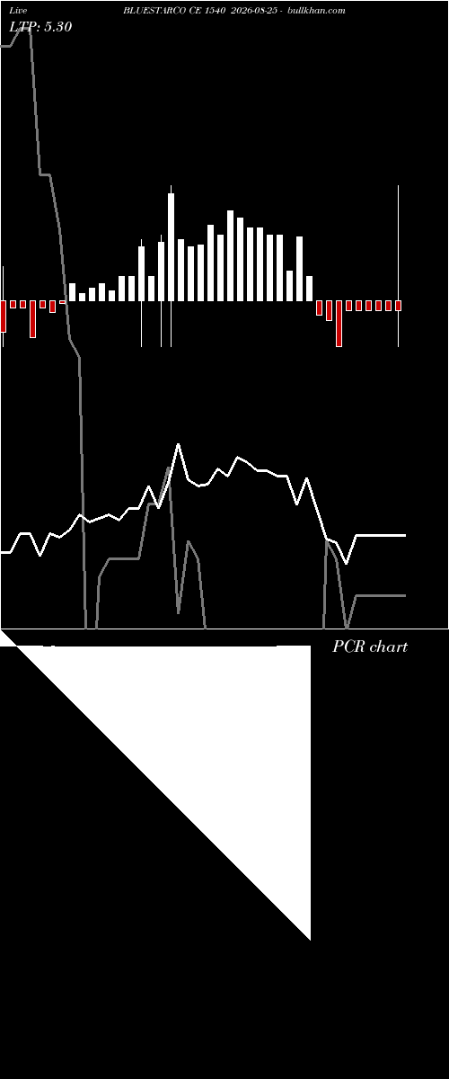  option chart BLUESTARCO CE 1540 2026-08-25 