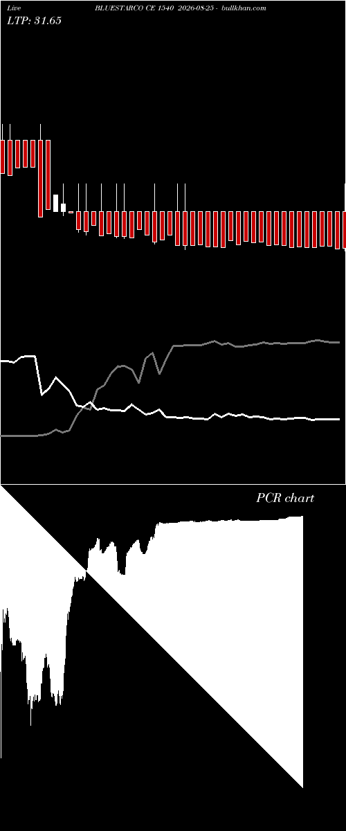  option chart BLUESTARCO CE 1540 2026-08-25 