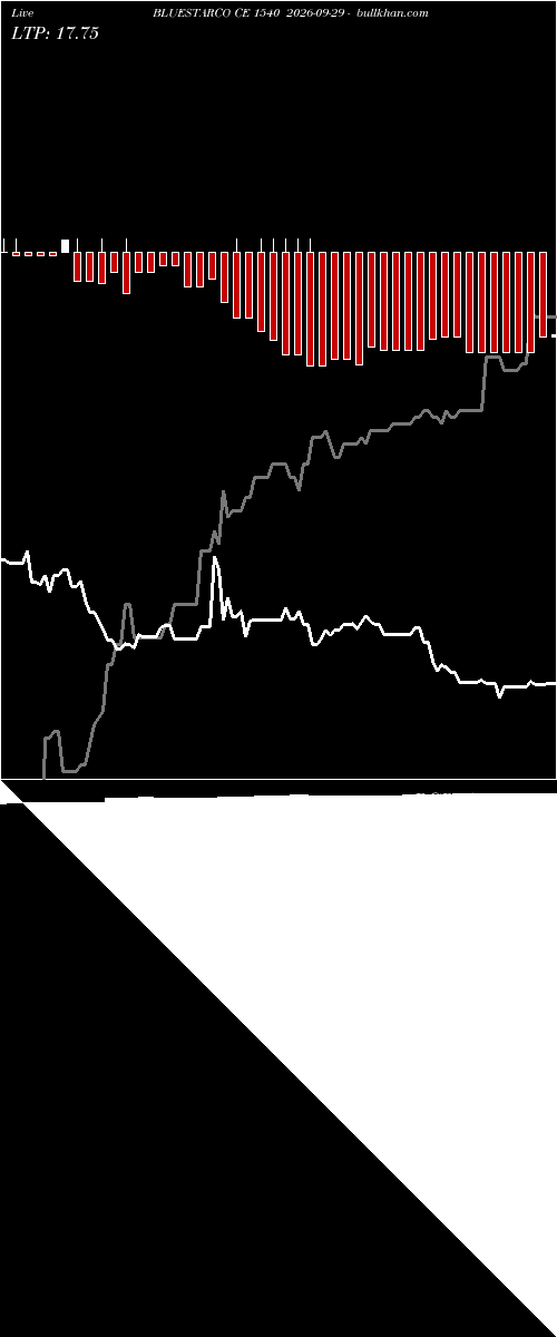 option chart BLUESTARCO CE 1540 2026-09-29 