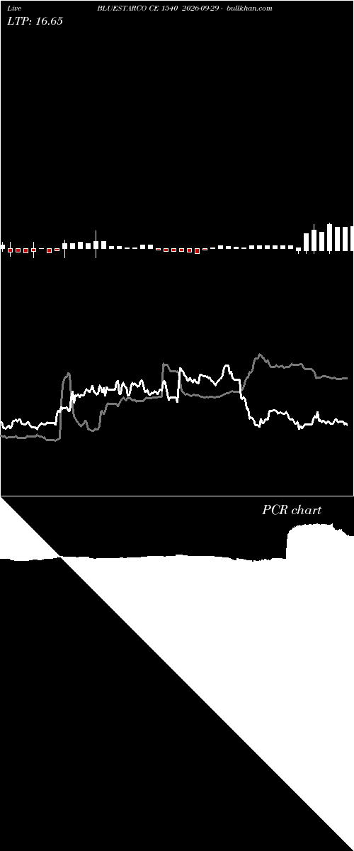  option chart BLUESTARCO CE 1540 2026-09-29 
