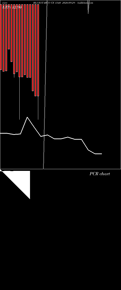  option chart BLUESTARCO CE 1540 2026-09-29 