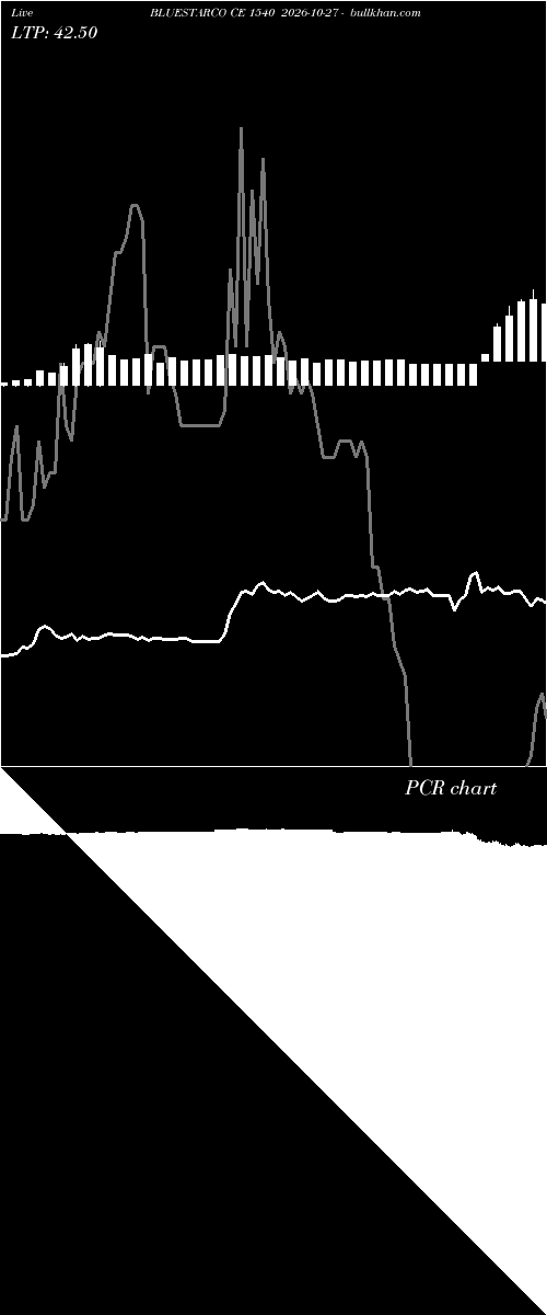  option chart BLUESTARCO CE 1540 2026-10-27 