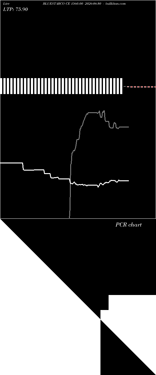  option chart BLUESTARCO CE 1560.00 2026-06-30 