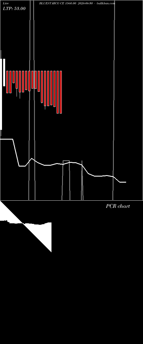  option chart BLUESTARCO CE 1560.00 2026-06-30 
