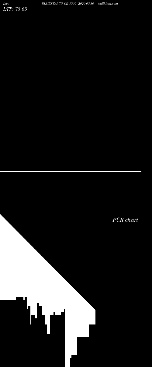  option chart BLUESTARCO CE 1560 2026-03-30 