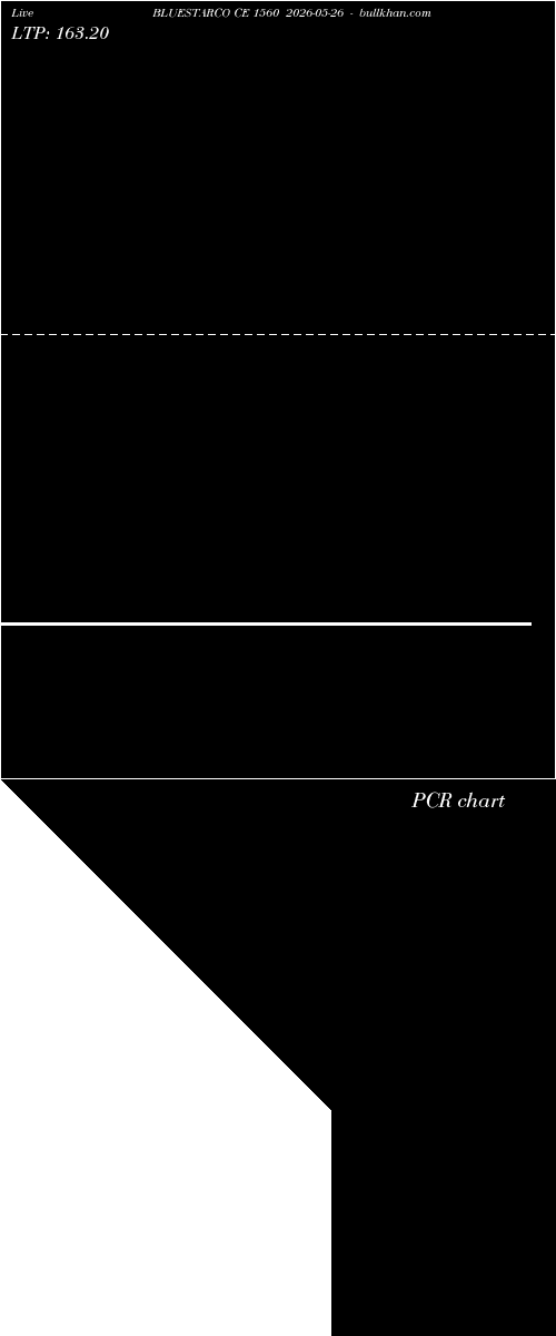  option chart BLUESTARCO CE 1560 2026-05-26 