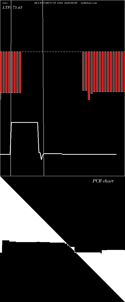  option chart BLUESTARCO CE 1560 2026-06-30 