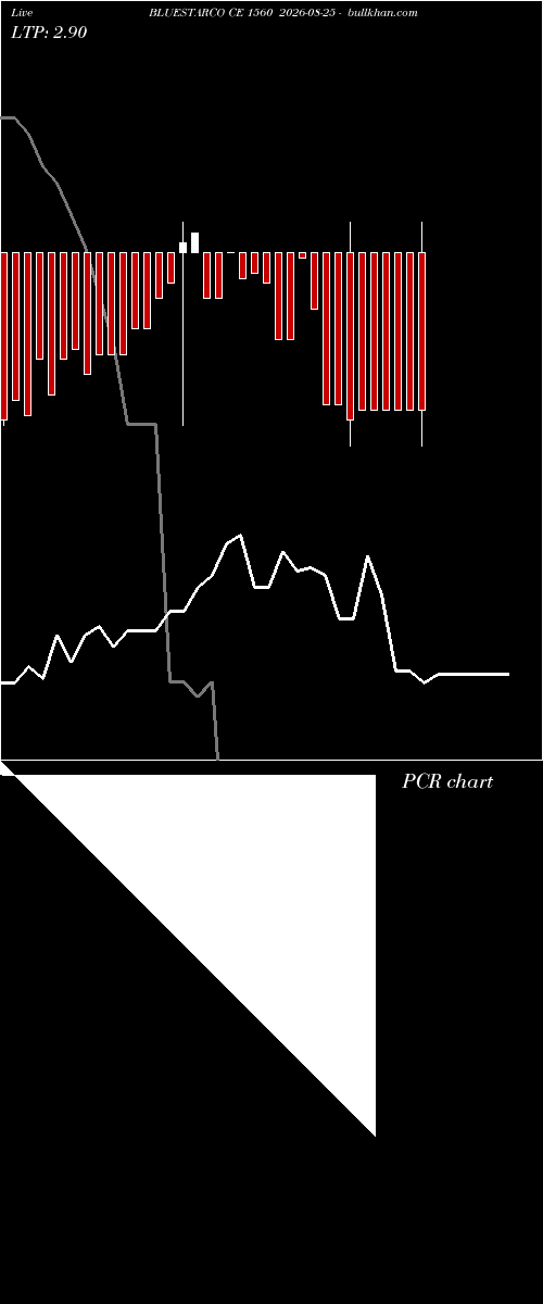  option chart BLUESTARCO CE 1560 2026-08-25 