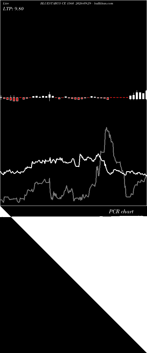  option chart BLUESTARCO CE 1560 2026-09-29 