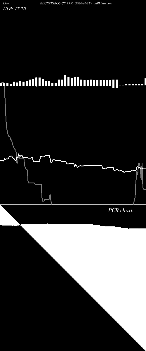  option chart BLUESTARCO CE 1560 2026-10-27 