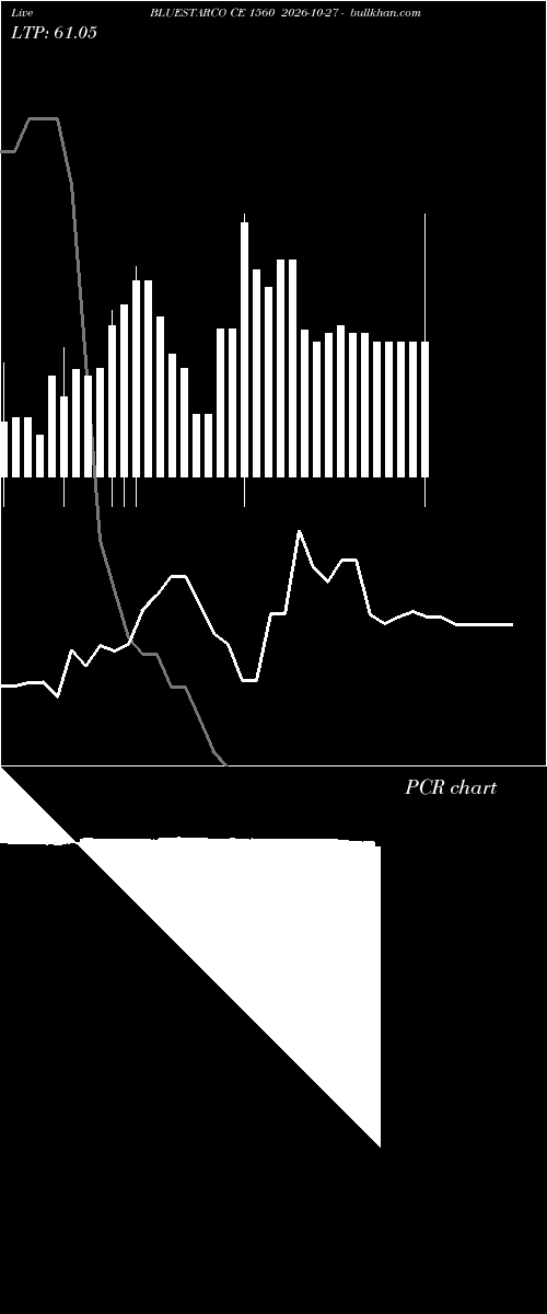  option chart BLUESTARCO CE 1560 2026-10-27 