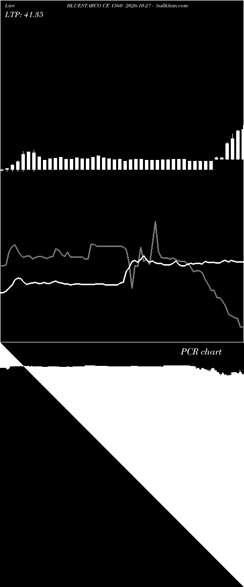  option chart BLUESTARCO CE 1560 2026-10-27 