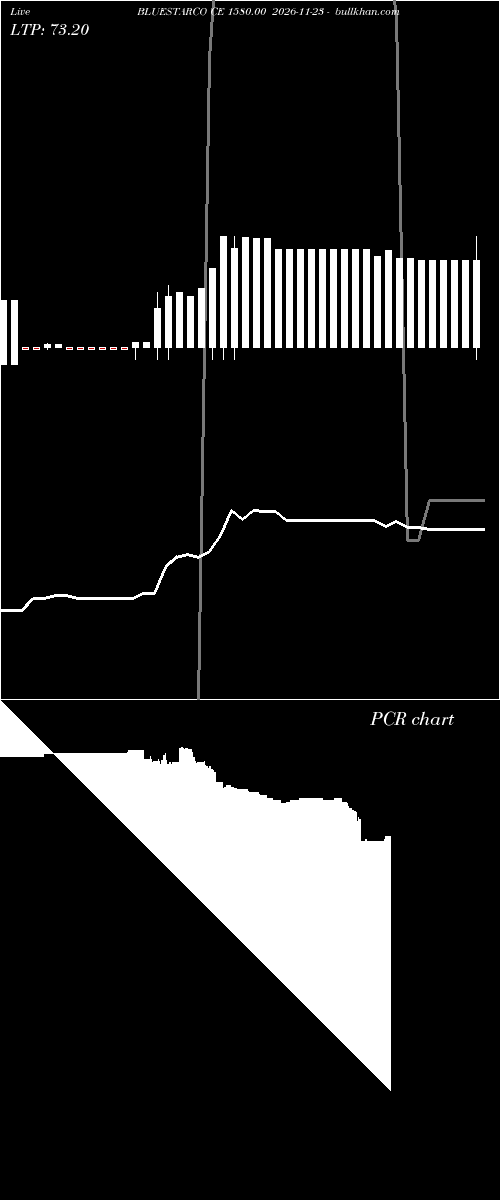  option chart BLUESTARCO CE 1580.00 2026-11-23 