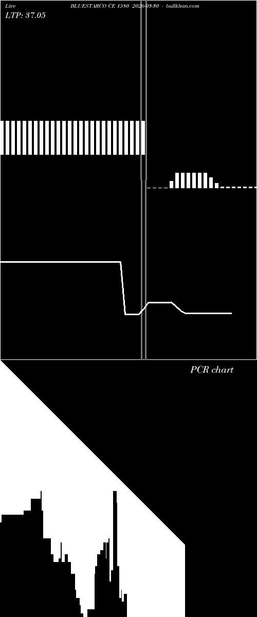  option chart BLUESTARCO CE 1580 2026-03-30 