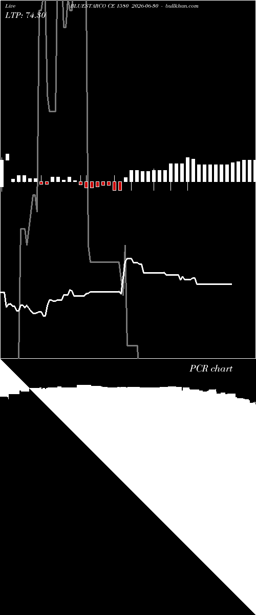  option chart BLUESTARCO CE 1580 2026-06-30 