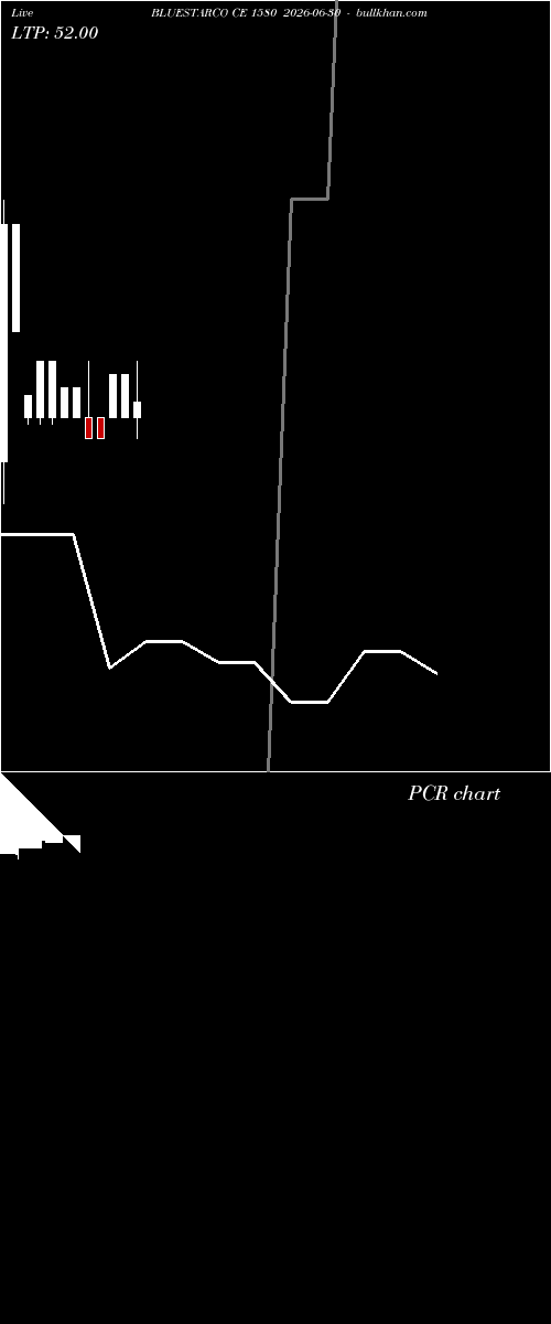 option chart BLUESTARCO CE 1580 2026-06-30 