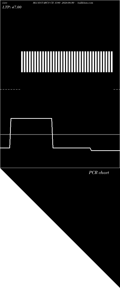  option chart BLUESTARCO CE 1580 2026-06-30 