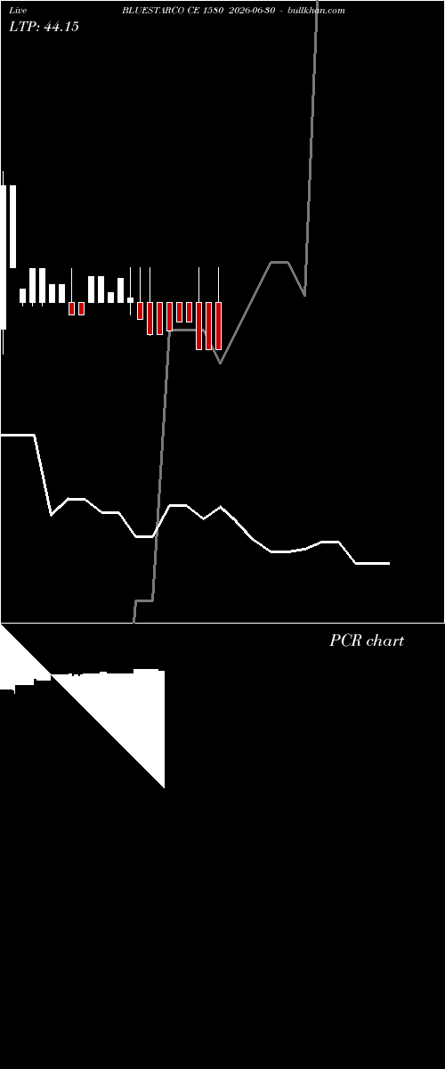  option chart BLUESTARCO CE 1580 2026-06-30 