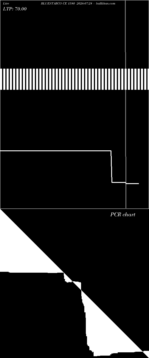  option chart BLUESTARCO CE 1580 2026-07-28 