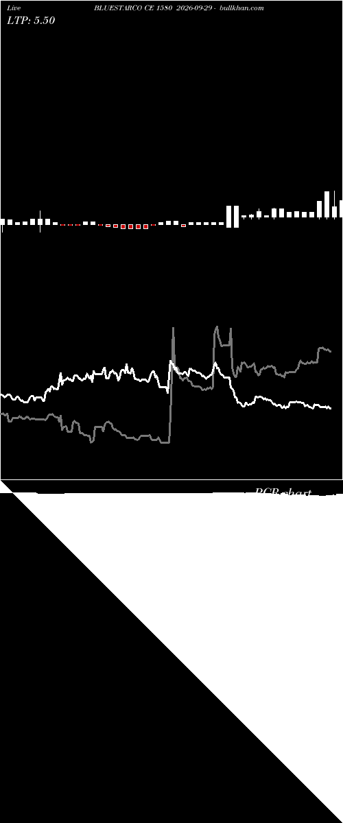  option chart BLUESTARCO CE 1580 2026-09-29 