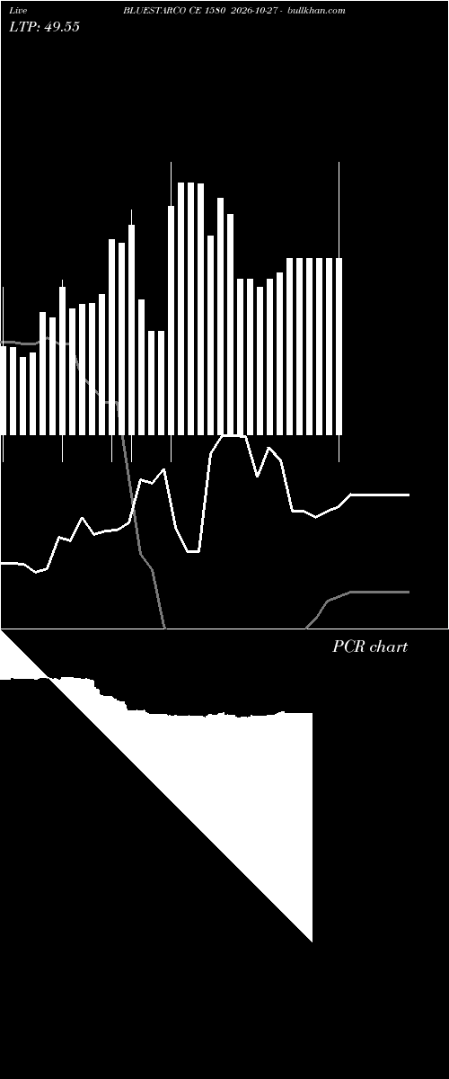  option chart BLUESTARCO CE 1580 2026-10-27 