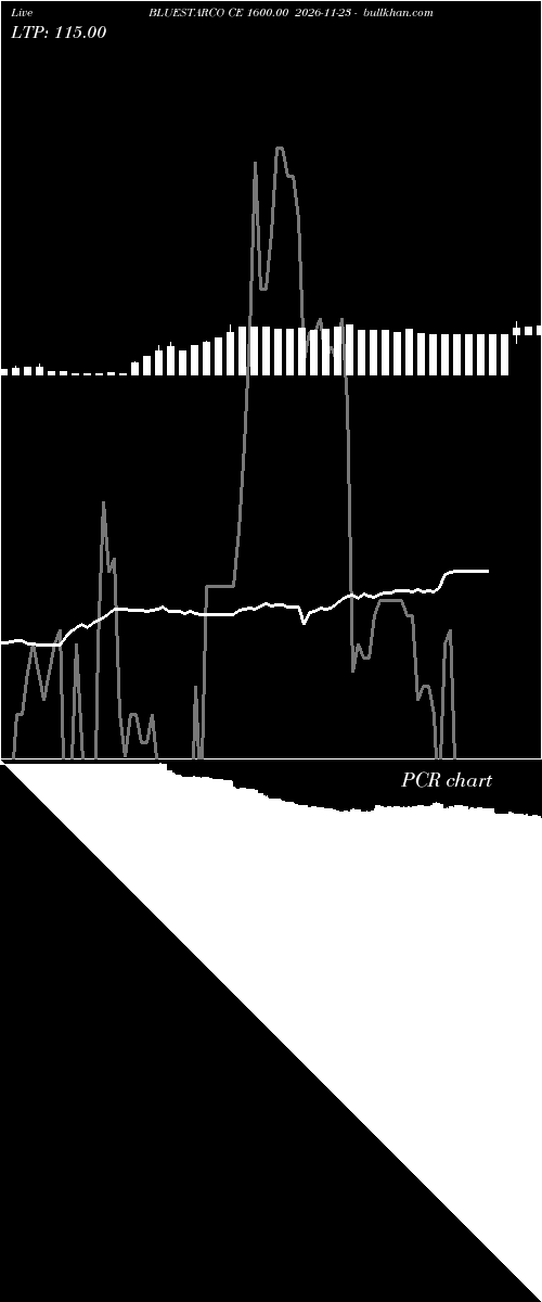  option chart BLUESTARCO CE 1600.00 2026-11-23 