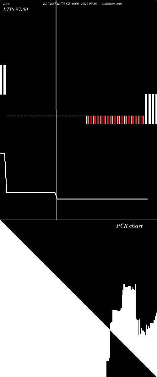  option chart BLUESTARCO CE 1600 2026-03-30 